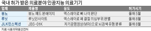 "AI가 '의료文化' 바꿨다…의사들 권위 내려놓자 신뢰 더 커져"