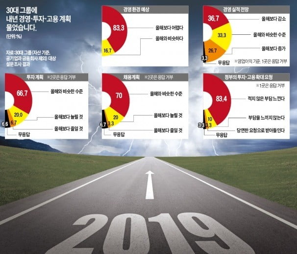 안에선 규제, 밖은 무역전쟁 '지뢰밭'…'워룸'까지 설치하는 기업들