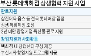 지역 中企에 판로 열어주는 부산 롯데백화점