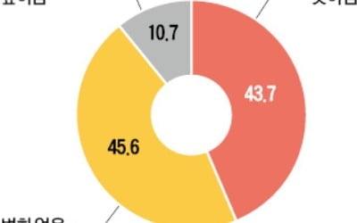 수입차 운전자 44% "BMW 화재로 신뢰도 떨어졌다"