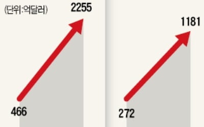 "헬스케어·로봇·AI…고령화 시대 반드시 키워야 할 산업"