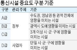 서울 지역 4분의1이 '통신대란'이었는데…정부는 KT에 통신구 등급 시정명령만