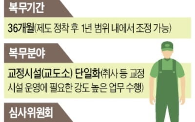 병역거부자 36개월 교도소 합숙 근무 확정 | 한국경제