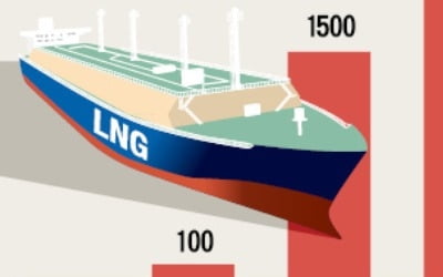 선박 연료 LNG 특수에 '조선 빅3' 신바람