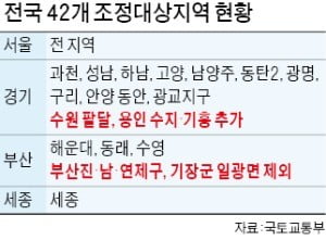 집값 상승땐 조정지역 추가 지정…3기 신도시·GTX 예정지·대전 '예의주시'