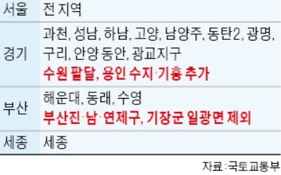 집값 상승땐 조정지역 추가 지정…3기 신도시·GTX 예정지·대전 '예의주시'