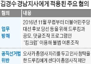 특검 "김경수 경남지사는 일탈한 정치인"…징역 5년 구형