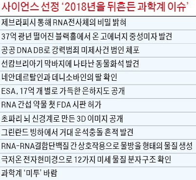 유레카!…올해도 과학은 한 발 더 나아갔다