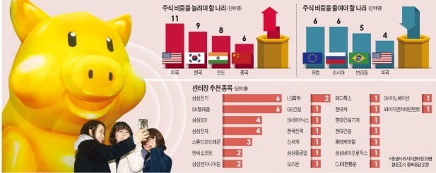 글로벌 경기둔화 본격화…韓 통신주·美 인프라 관련주가 '방어막'