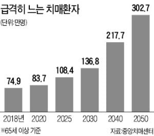 "치매환자, 2024년에 100만명 넘는다"