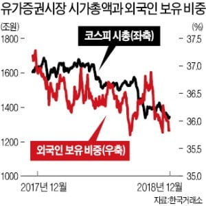 "내년 코스피, 2000 내외 박스권" vs "韓기업 체력 강해…2300 가능"