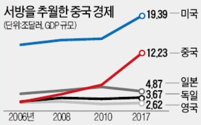 샤오캉 사회·중국夢 실현이 궁극적 목표라지만…中에 드리운 '디지털 빅브러더' 그림자