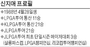 신지애 "내년엔 꼭 신지애 퍼팅 다시 보여드릴게요…한·미·일 상금왕도 도전"