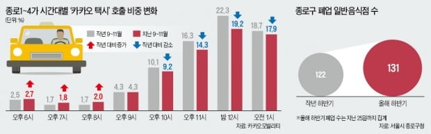 회식 1번지 고깃집 '한산'…뷔페·홈파티장은 '북적'