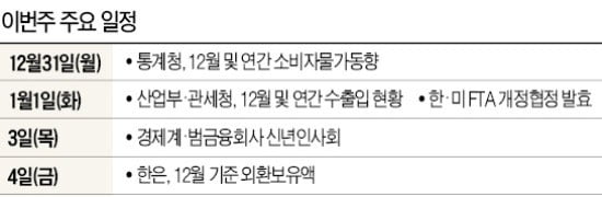 [월요전망대] 새해 '최저임금 2차쇼크'…경제약자들, 감당할 수 있을까