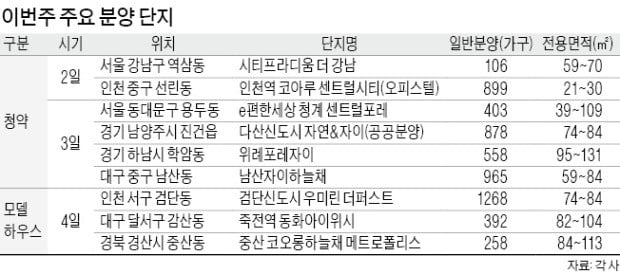 위례포레자이·다산 자연&자이 3일 1순위 청약