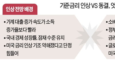 하반기 추가 인상 가능성 있지만 경기가 변수