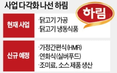 하림, 종합식품사 변신 가속…조미료 시장 진출