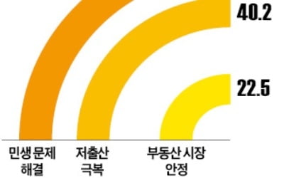 "적폐 청산보다 민생경제…최저카지노 입플 인상 연기해야"