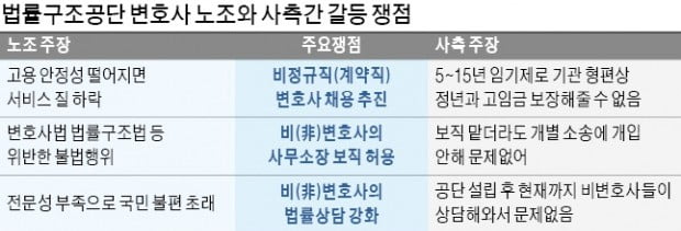 변호사 노조 첫 파업 예고…법률구조공단 무슨 일이