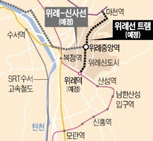 서울시, 위례트램 타당성 조사 면제한다