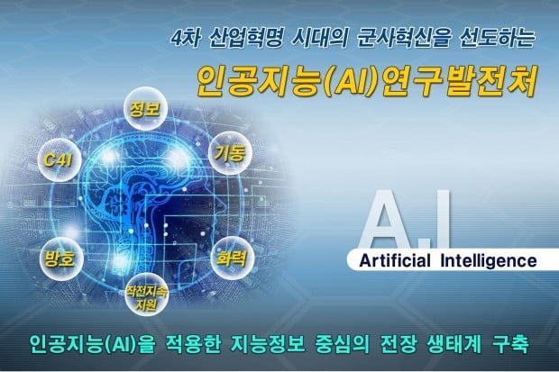 육군, 'AI 지능탄·전투복' 개발한다…군사용 AI 본격연구