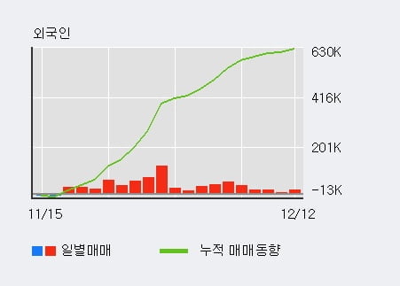 [한경로보뉴스] '대림산업' 52주 신고가 경신, 전일 기관 대량 순매도