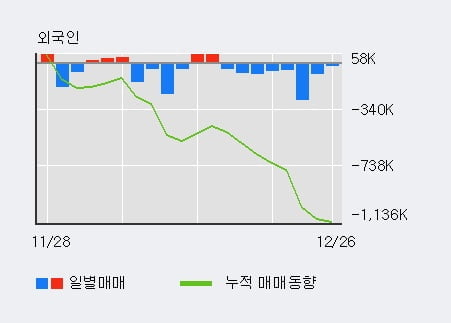 [한경로보뉴스] 'SH에너지화학' 5% 이상 상승, 전일 기관 대량 순매수