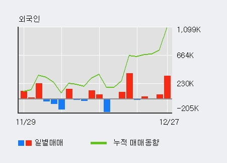 [한경로보뉴스] '오리엔트바이오' 5% 이상 상승, 전일 기관 대량 순매수