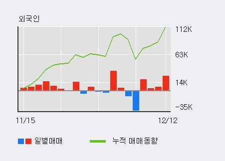 [한경로보뉴스] '신풍제지' 5% 이상 상승