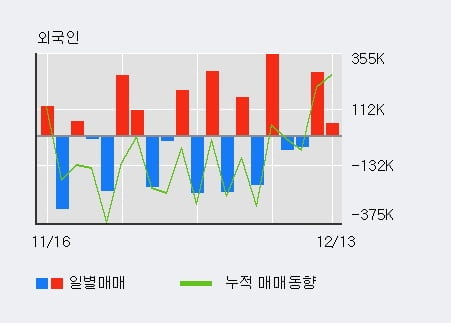 [한경로보뉴스] '대유에이텍' 5% 이상 상승, 기관 3일 연속 순매수(9,604주)