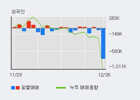 [한경로보뉴스] '동양물산' 5% 이상 상승, 전일 외국인 대량 순매수