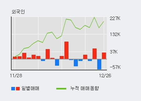 [한경로보뉴스] '부광약품' 5% 이상 상승, 기관 12일 연속 순매수(18.9만주)