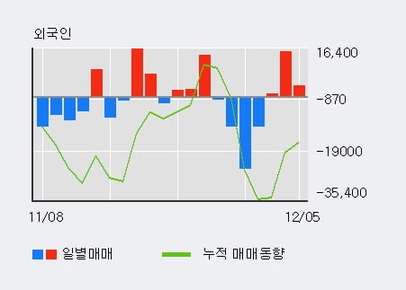 [한경로보뉴스] '대웅' 5% 이상 상승, 전형적인 상승세, 단기·중기 이평선 정배열