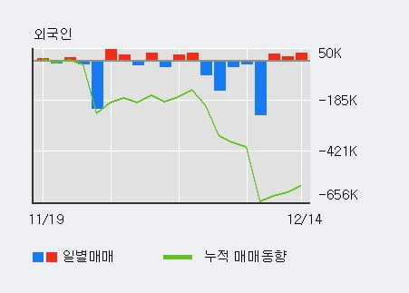 [한경로보뉴스] '대주산업' 10% 이상 상승, 전일 외국인 대량 순매수