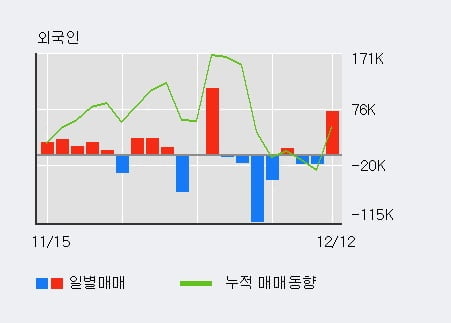 [한경로보뉴스] '진양산업' 5% 이상 상승, 전일 기관 대량 순매수