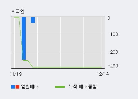 [한경로보뉴스] '신흥' 5% 이상 상승