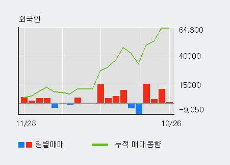 [한경로보뉴스] '창해에탄올' 10% 이상 상승