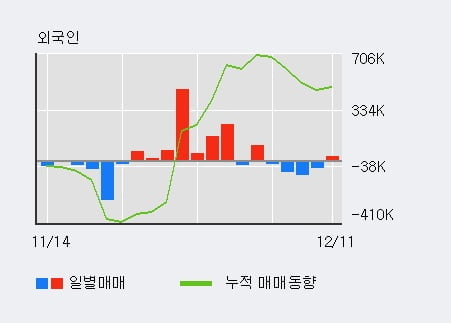 [한경로보뉴스] '현대차' 5% 이상 상승, 전일 기관 대량 순매수