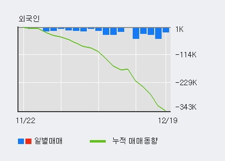 [한경로보뉴스] '에스엘' 5% 이상 상승, 전일 기관 대량 순매수