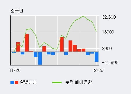 [한경로보뉴스] '한일현대시멘트' 5% 이상 상승, 이 시간 비교적 거래 활발. 23,601주 거래중