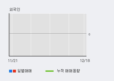 [한경로보뉴스] '대림통상' 5% 이상 상승, 기관 9일 연속 순매수(1,194주)