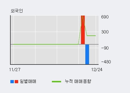 [한경로보뉴스] '미래에셋대우우' 5% 이상 상승, 주가 상승 중, 단기간 골든크로스 형성