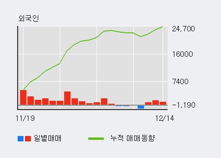 [한경로보뉴스] '신송홀딩스' 5% 이상 상승