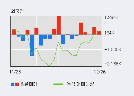 [한경로보뉴스] '남선알미늄' 5% 이상 상승, 전일 기관 대량 순매수