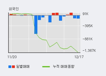 [한경로보뉴스] '윌비스' 5% 이상 상승, 전일 기관 대량 순매수