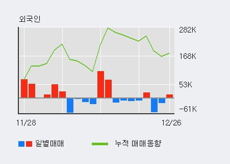 [한경로보뉴스] '현대중공업' 5% 이상 상승, 이 시간 비교적 거래 활발, 현재 거래량 94,321주