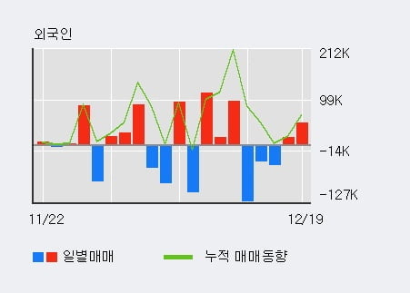 [한경로보뉴스] '한국내화' 5% 이상 상승, 전일 기관 대량 순매수