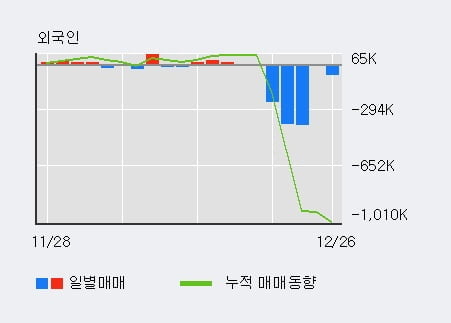 [한경로보뉴스] '에넥스' 5% 이상 상승, 전일 기관 대량 순매수