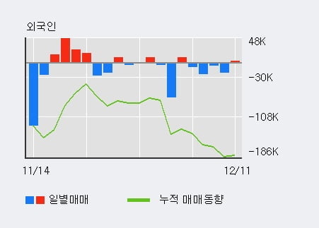 [한경로보뉴스] '유니크' 상한가↑ 도달, 주가 60일 이평선 상회, 단기·중기 이평선 역배열